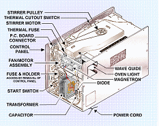 microwave parts